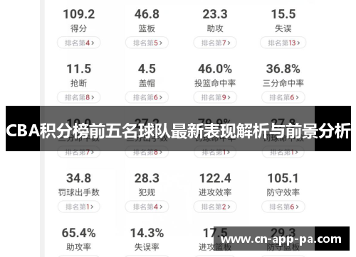 CBA积分榜前五名球队最新表现解析与前景分析