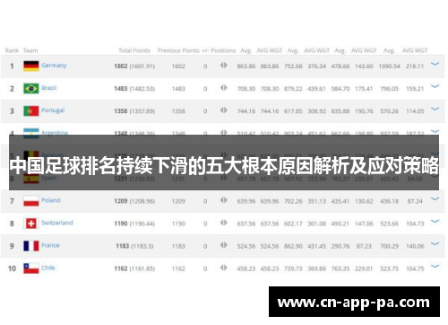 中国足球排名持续下滑的五大根本原因解析及应对策略