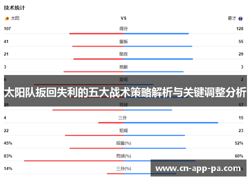 太阳队扳回失利的五大战术策略解析与关键调整分析