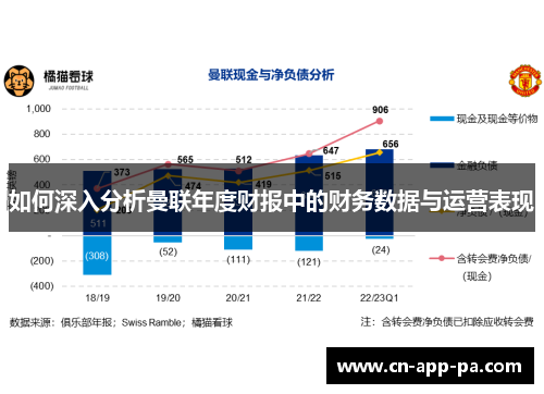 如何深入分析曼联年度财报中的财务数据与运营表现
