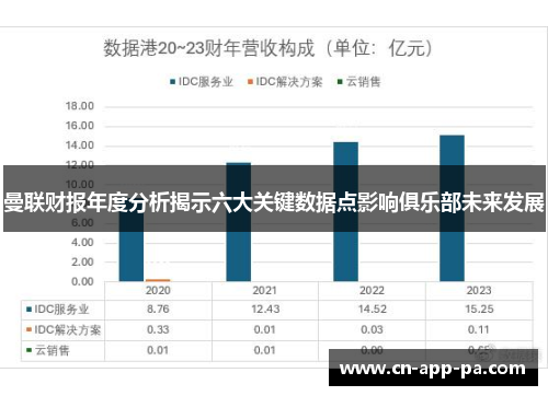 曼联财报年度分析揭示六大关键数据点影响俱乐部未来发展