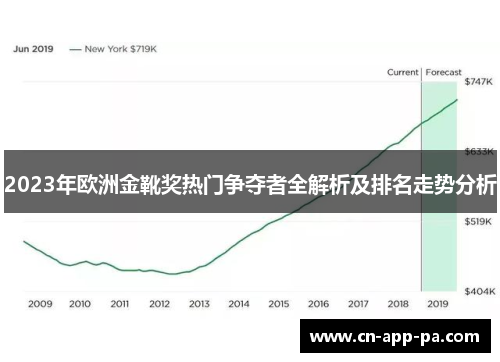 2023年欧洲金靴奖热门争夺者全解析及排名走势分析