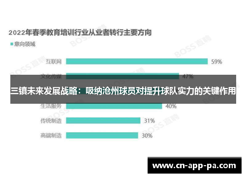 三镇未来发展战略：吸纳沧州球员对提升球队实力的关键作用