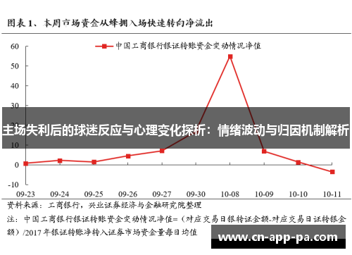 主场失利后的球迷反应与心理变化探析：情绪波动与归因机制解析