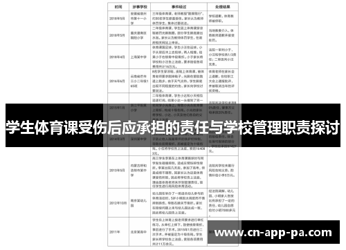 学生体育课受伤后应承担的责任与学校管理职责探讨