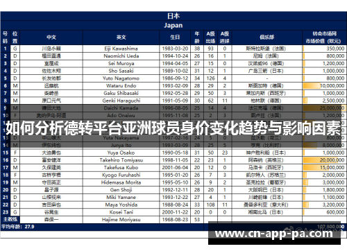 如何分析德转平台亚洲球员身价变化趋势与影响因素