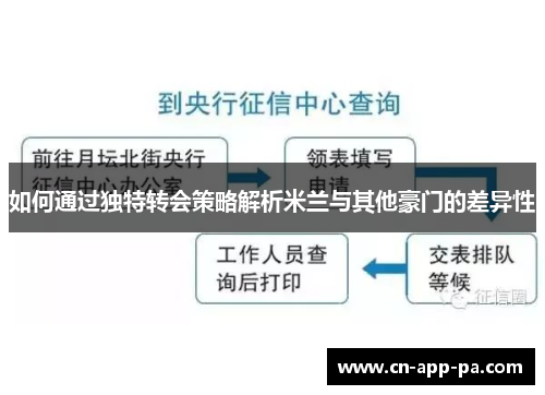 如何通过独特转会策略解析米兰与其他豪门的差异性