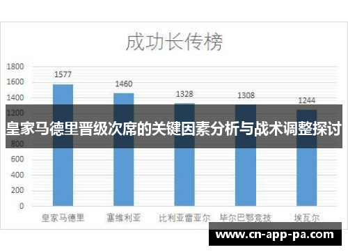 皇家马德里晋级次席的关键因素分析与战术调整探讨