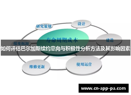 如何评估巴尔加斯续约意向与积极性分析方法及其影响因素
