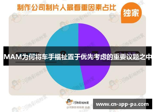 MAM为何将车手福祉置于优先考虑的重要议题之中