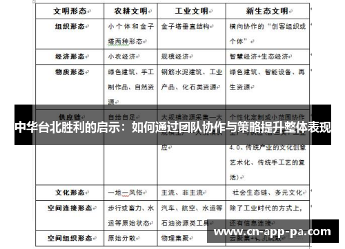 中华台北胜利的启示：如何通过团队协作与策略提升整体表现