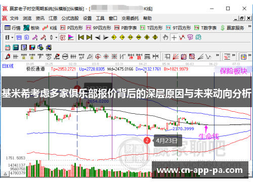 基米希考虑多家俱乐部报价背后的深层原因与未来动向分析
