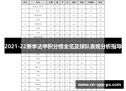 2021-22赛季法甲积分榜全览及球队表现分析指导