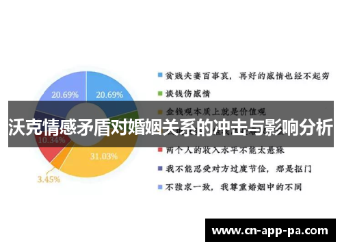 沃克情感矛盾对婚姻关系的冲击与影响分析