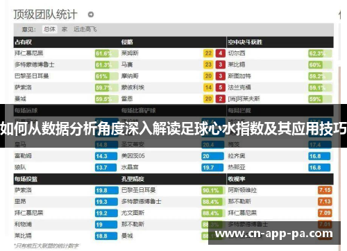 如何从数据分析角度深入解读足球心水指数及其应用技巧