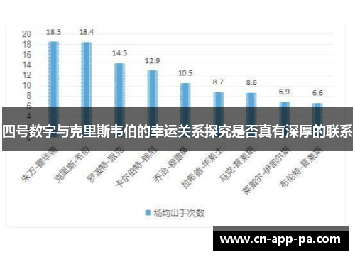 四号数字与克里斯韦伯的幸运关系探究是否真有深厚的联系