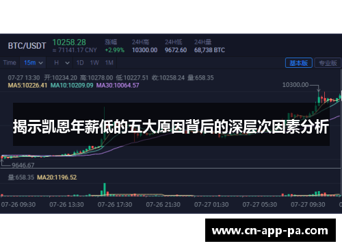 揭示凯恩年薪低的五大原因背后的深层次因素分析