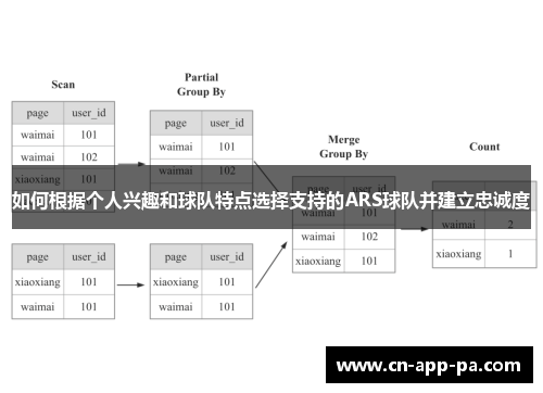 如何根据个人兴趣和球队特点选择支持的ARS球队并建立忠诚度