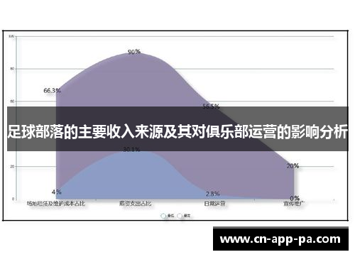 足球部落的主要收入来源及其对俱乐部运营的影响分析