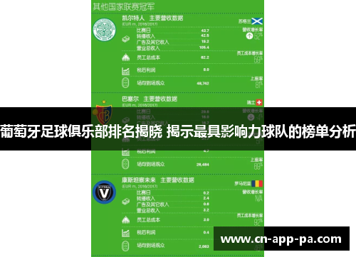 葡萄牙足球俱乐部排名揭晓 揭示最具影响力球队的榜单分析 葡萄牙足球俱乐部排名揭晓 揭示最具影响力球队的榜单分析