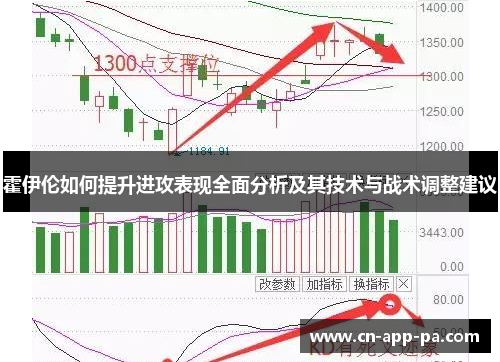 霍伊伦如何提升进攻表现全面分析及其技术与战术调整建议