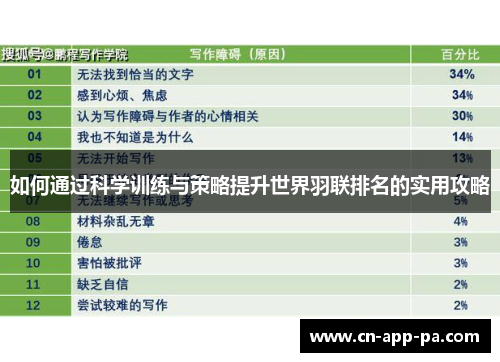 如何通过科学训练与策略提升世界羽联排名的实用攻略