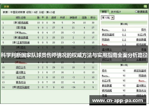 科学判断国家队球员伤停情况的权威方法与实用指南全面分析路径 科学判断国家队球员伤停情况的权威方法与实用指南全面分析路径