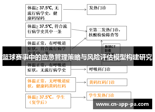篮球赛事中的应急管理策略与风险评估模型构建研究 篮球赛事中的应急管理策略与风险评估模型构建研究