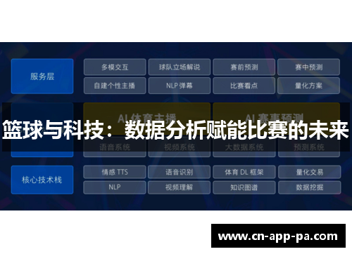 篮球与科技:数据分析赋能比赛的未来 篮球与科技:数据分析赋能比赛的未来