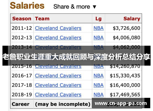 老詹职业生涯重大成就回顾与深度分析总结分享