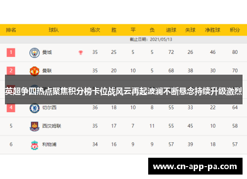 英超争四热点聚焦积分榜卡位战风云再起波澜不断悬念持续升级激烈 英超争四热点聚焦积分榜卡位战风云再起波澜不断悬念持续升级激烈