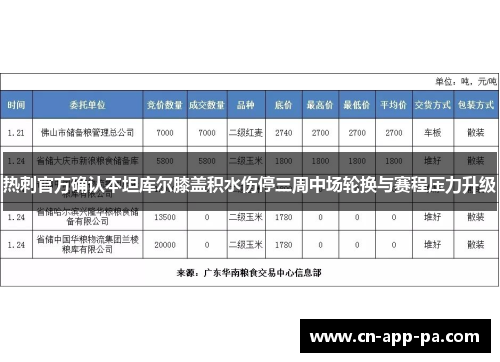 热刺官方确认本坦库尔膝盖积水伤停三周中场轮换与赛程压力升级 热刺官方确认本坦库尔膝盖积水伤停三周中场轮换与赛程压力升级
