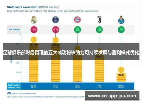 足球俱乐部财务管理的五大成功秘诀助力可持续发展与盈利模式优化