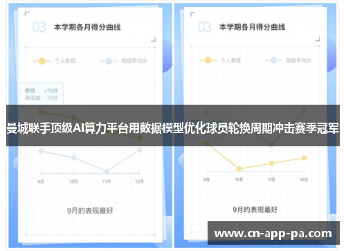 曼城联手顶级AI算力平台用数据模型优化球员轮换周期冲击赛季冠军 曼城联手顶级AI算力平台用数据模型优化球员轮换周期冲击赛季冠军
